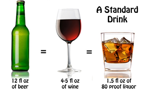 Standard Drinks (12 fl oz of beer = 4-5oz of wine = 1.5 oz of 80 proof liquor)
